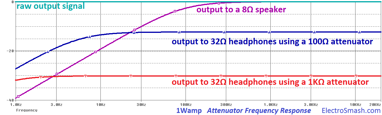 LM386 output attenuator signals