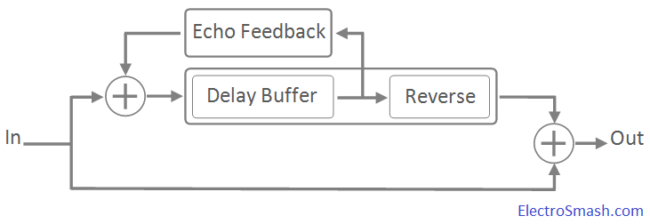 Back Talk Reverse Delay Signal Diagram