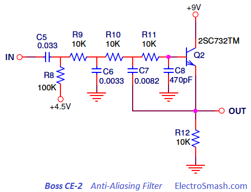 Boss CE-2 Anti-Aliasing Filter