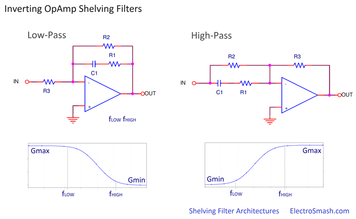 opamp-inverting-shelving-filters