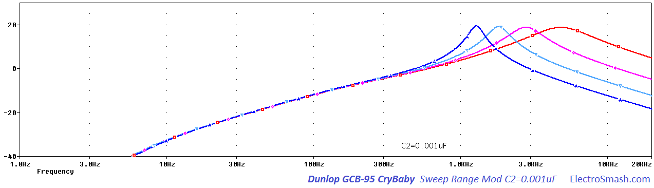 dunlop-crybaby-gcb95-sweep-range-C20001