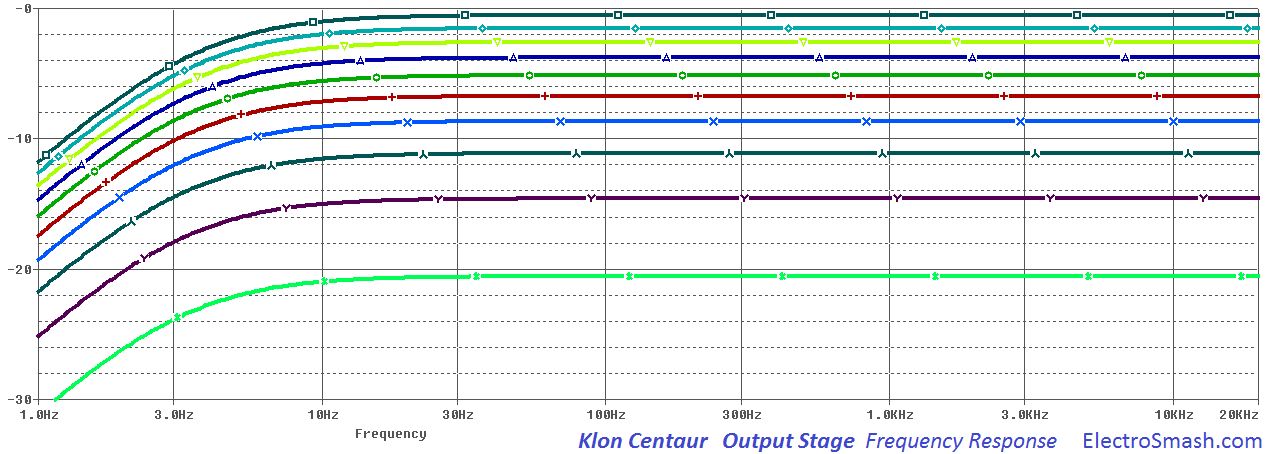 klon centaur output stage frequency response