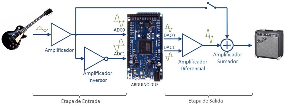 pedalshield-arduino-guitar-pedal-diagrama