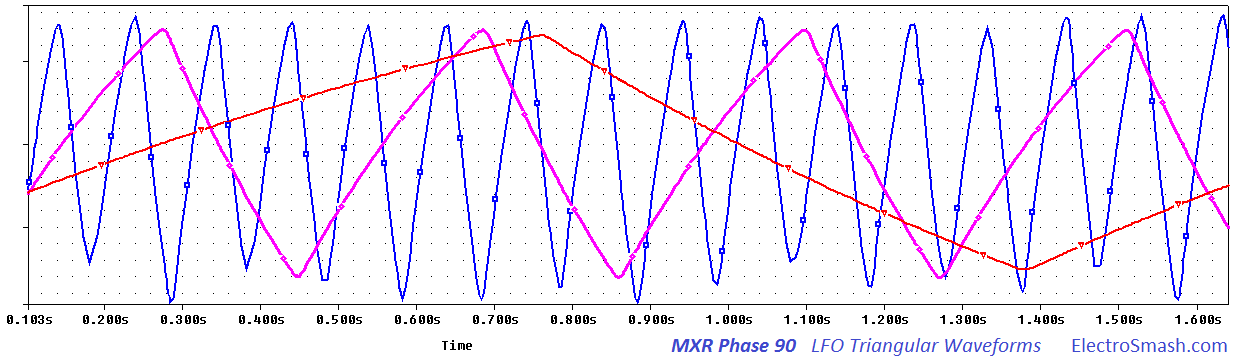 mxr-phase-90-lfo-triangular-waveforms