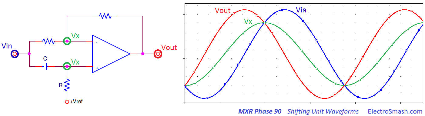 mxr phase 90 shifting unit waveforms