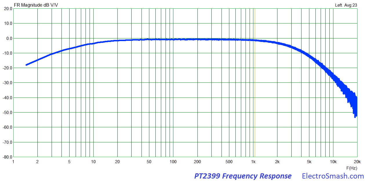 PT2399 Frequency Response